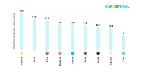 Infografika, rodanti automobilių stiklų pažeidimų statistiką Lietuvoje per pastaruosius metus, lyginant su kitomis autoavarijų rūšimis.