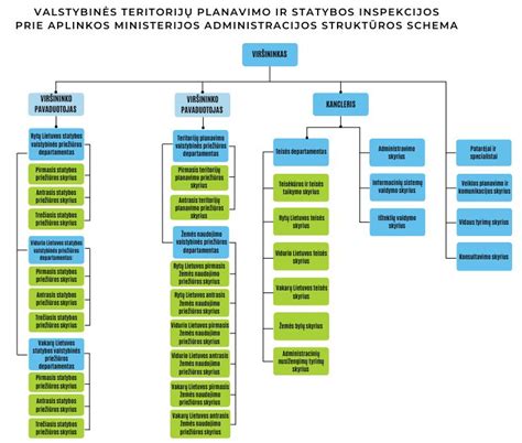 Schema, iliustruojanti pagrindinius tiltų statybos etapus ir konstrukcines dalis.