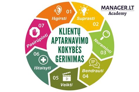 Klientų aptarnavimo kokybės simbolis