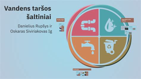 Infografika: Pagrindiniai oro taršos šaltiniai mieste