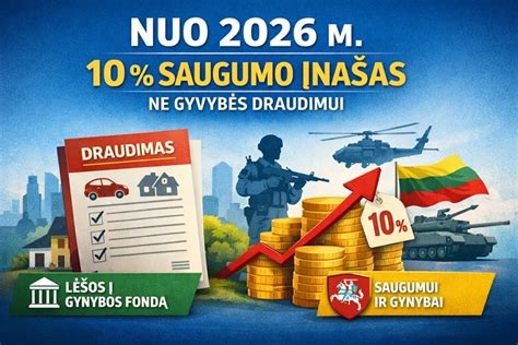 Infografika: palyginimas tarp 10% ir 0% saugumo įnašo tarifų skirtingiems draudimo tipams.