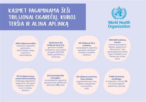 infografika: schematiškai pavaizduotas kompostavimo proceso ciklas nuo atliekų iki trąšų