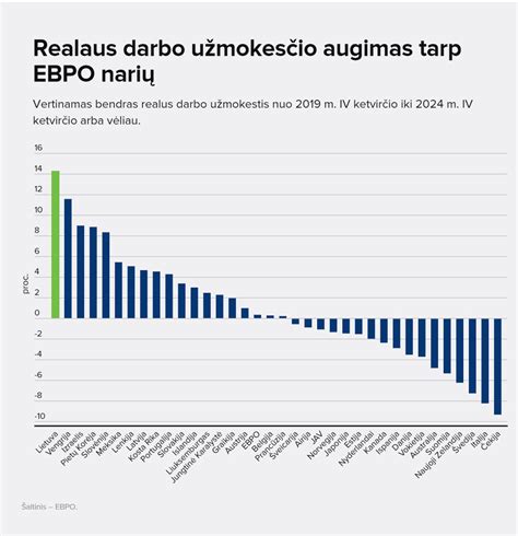 Grafikas: endoprotezavimo operacijų skaičiaus augimas Lietuvoje