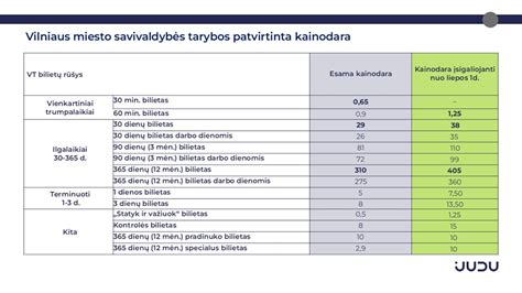 Tematinė iliustracija su terminuotu vardiniu bilietu ir viešojo transporto priemone