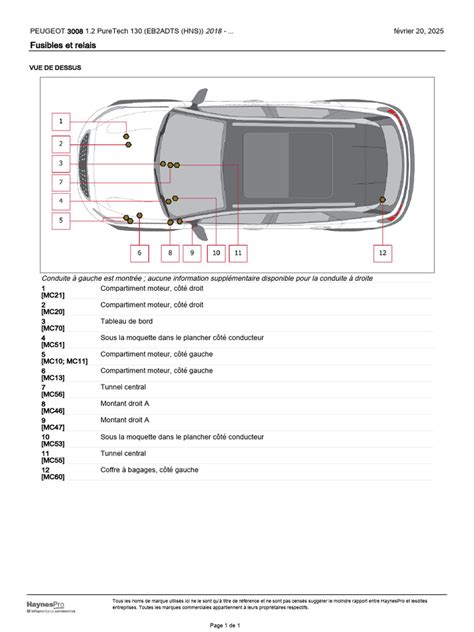 Peugeot 3008 šoninio veidrodėlio nuėmimo schema