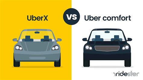 Infografika: Automobilio amžiaus reikalavimai skirtingoms Uber paslaugoms (UberX, Comfort, Black)