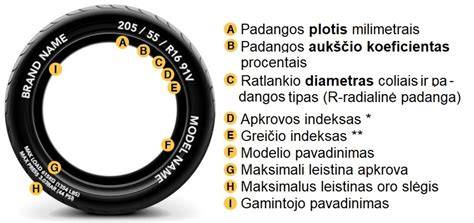 Infografika: Padangų žymėjimo pavyzdžiai