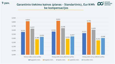Infografika: Lyginamos kainos ir tiekėjų pasiūlymai