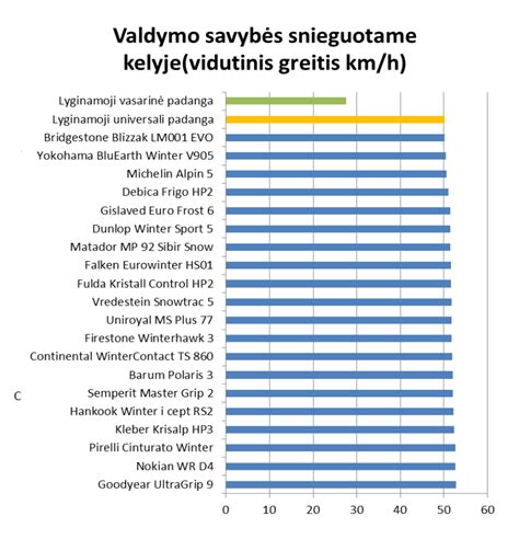 Padangų savybės ir testai: Continental pavyzdys