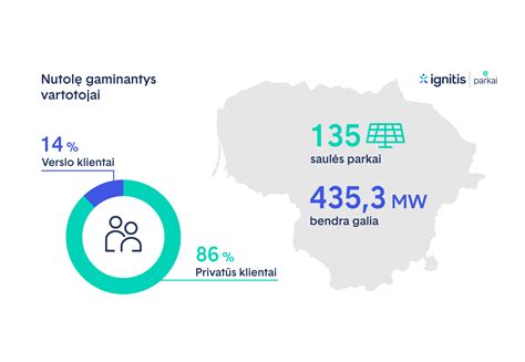 Infografika apie gaminančių vartotojų skaičių Lietuvoje