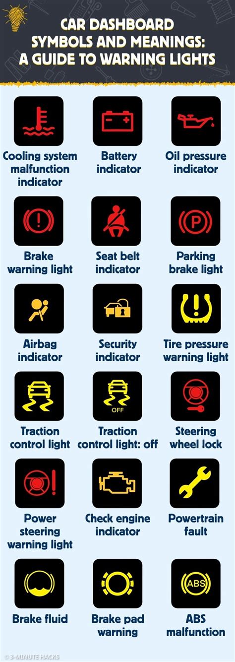 Scheme: Car dashboard warning lights and their meaning