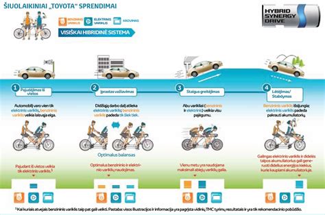 Infografika: Schematinis ridos blokatoriaus veikimo principas automobilyje.