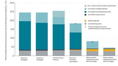 Vidutinės klasės automobilių palyginimo diagrama