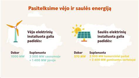 Diagrama: palyginimas prieš ir po baudų padidinimo