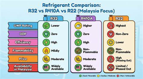 Schemos palyginimas: R20 vs R21 vs R22 tvirtinimo taškai