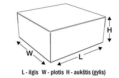 Saugiklių dėžutės diagrama ir vieta