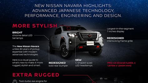 Infografika apie Nissan Navara pikapo evoliuciją