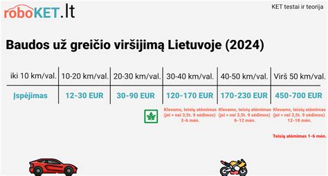 Infografika: sunkvežimių perkrovos baudos ir taisyklės Rusijoje