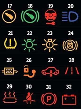 automobilio prietaisų skydelis su įspėjimo simboliu dėl žibintų