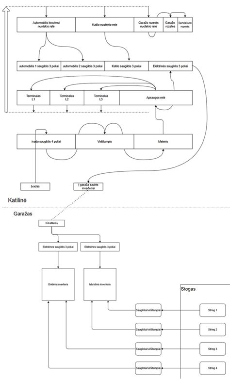 Informacinė schema apie navigacijos atnaujinimo naudą vairuotojui