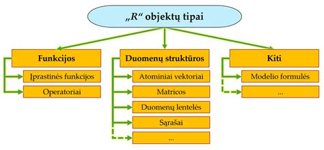 inkarinių varžtų tipų diagrama, inkarų naudojimo pavyzdžiai