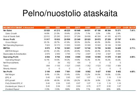Infografika: finansiniai rodikliai, pelno ir nuostolio ataskaita