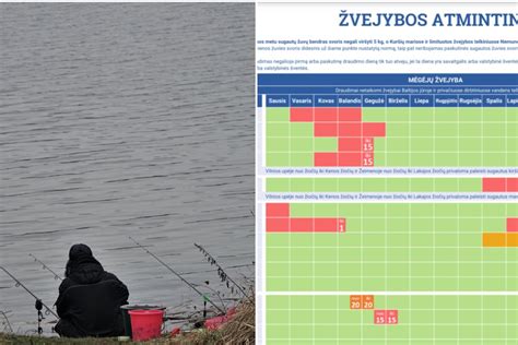 Žvejybos draudimų žemėlapis