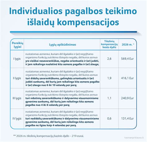 Infografika: Vinječių kainų nustatymo kriterijai Latvijoje
