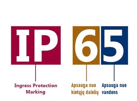 IP apsaugos klasių lentelės iliustracija