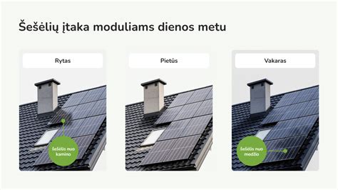 Teminis nuotrauka, vaizduojanti automagistralę skirtingais metų laikais
