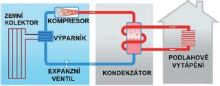 schema vaiko termoreguliacijos principu