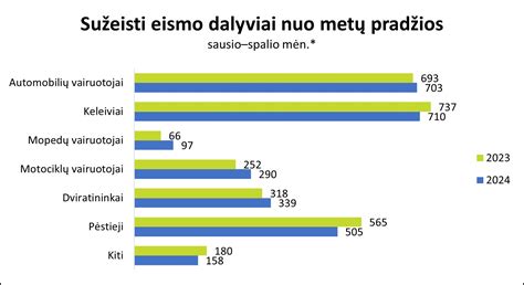 Statistika apie registruotus motorolerius Lietuvoje 2016 m.