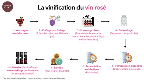 VIN plokštelės lokacijos schema