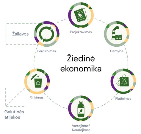 Automobilių plastiko perdirbimo procesų schema