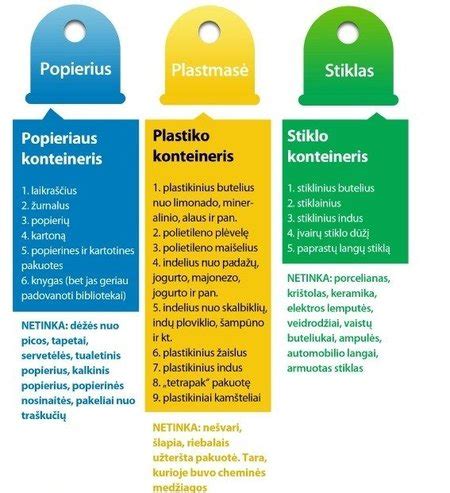 Plastiko rūšiavimo pavyzdys