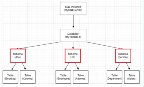 Marksizmo teorinė schema