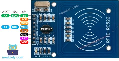 Techninė schema: RFID skaitytuvo ir žymės sąveika parkavimo sistemoje