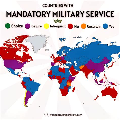 schema, showing the stages of mandatory military service draft process and potential penalties