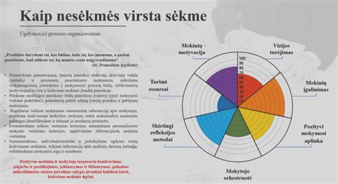 Infografika: pradinės profesinės kvalifikacijos kursų trukmės lentelė