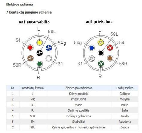Brėžinys ar techninė schema, nurodanti priekabos matmenis, rėmo konstrukciją ir stabdžių sistemos vietą