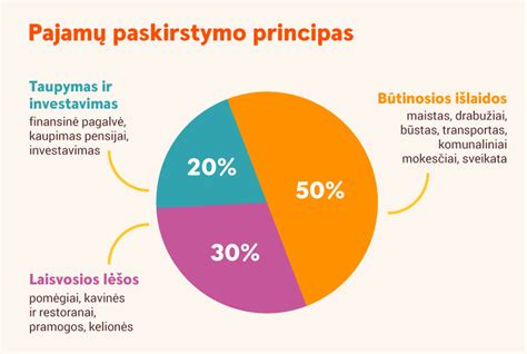 Patarimai, kaip taupyti kurą