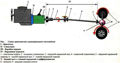 Tematinė nuotrauka: Automobilio transmisija