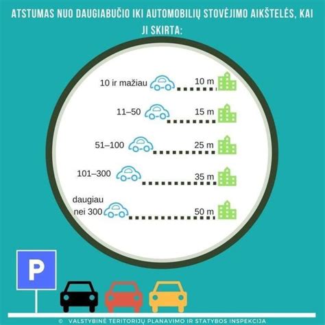 lentelė: automobilių stovėjimo vietų skaičius ir privalomas atstumas iki pastato