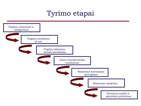 Schema: defektinio akto rengimo etapai