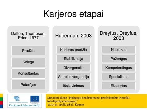 Infografika: J. Aliukonio karjeros etapai
