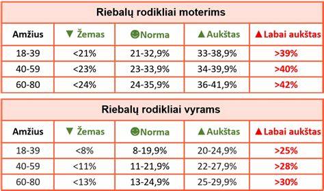 Infografika: Dujų analizės principas ir matuojami rodikliai