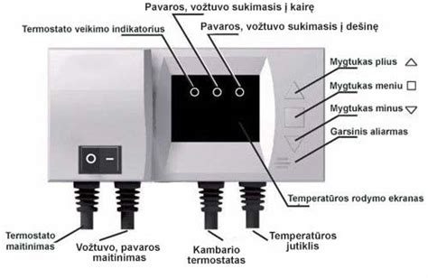 Inforgafika: pavaros valdiklio schema šildymo sistemai