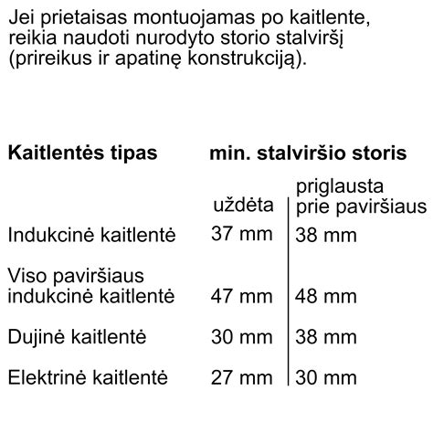 papildomų lentelių pavyzdžiai