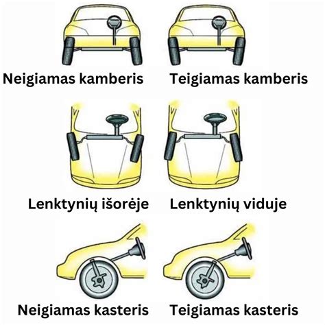 Schema: Teisingas šoninių veidrodėlių reguliavimas
