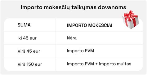 Lentelė: Apytikslis importo mokesčių skaičiavimo pavyzdys, perkant automobilį iš JAV aukciono